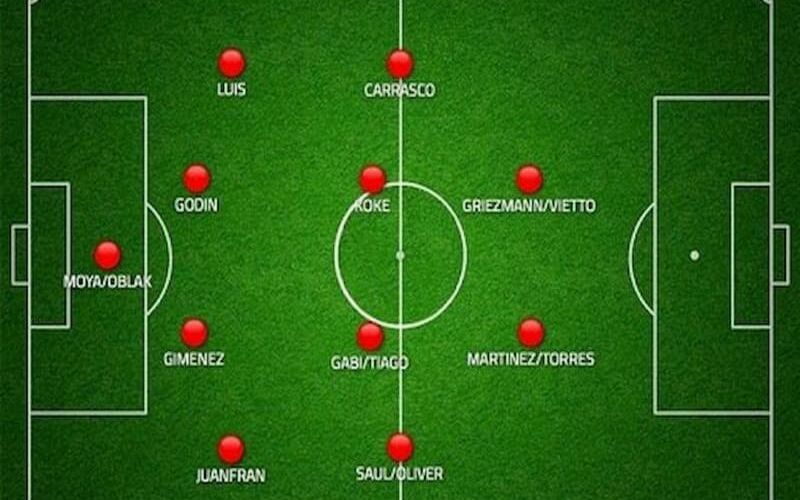 Sơ đồ 4-4-2 là gì? Những điều cần biết về sơ đồ 4-4-2