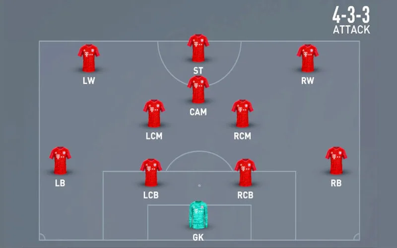 Sơ đồ 4-3-3 là gì? Cách vận hành và ưu nhược điểm 