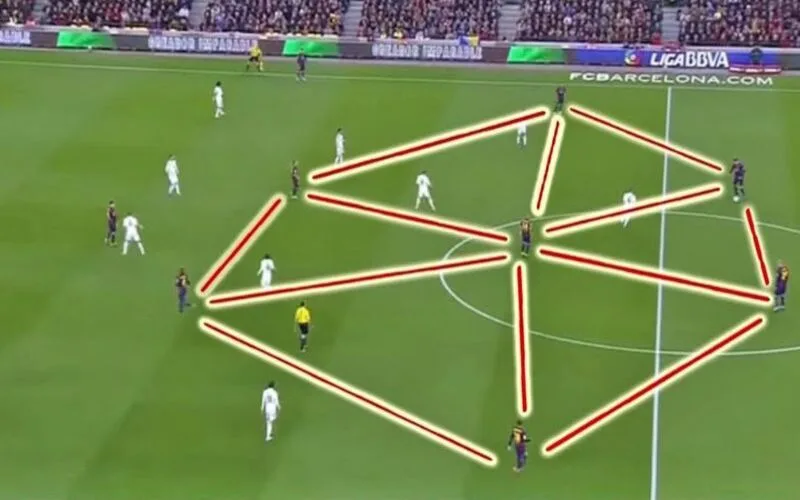 tiki taka la gi nguon goc dac diem va cach van hanh
